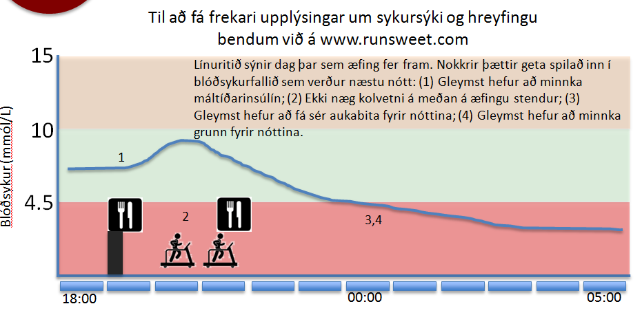 Að stilla insúlíngjafir og hreyfingu