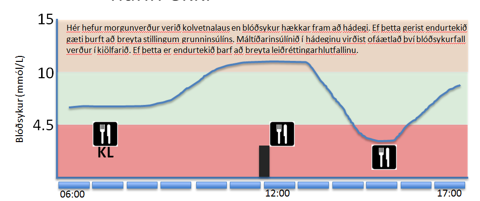 Að velja réttan leiðréttingarstuðul og ofnota hann ekki