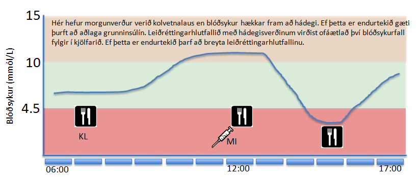 Að velja réttan leiðréttingarstuðul og ofnota hann ekki